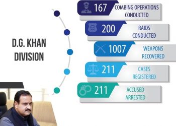 حکومت پنجاب کی ناجائز اسلحہ کے خلاف مہم   ..  تحریر محمد جنید جتوئی