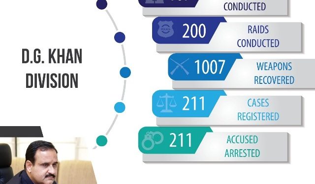 حکومت پنجاب کی ناجائز اسلحہ کے خلاف مہم   ..  تحریر محمد جنید جتوئی