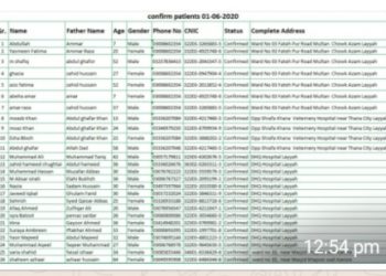 لیہ ۔  ڈی ایچ کیو ہسپتال کے ڈاکٹر، نرسز سمیت میڈ یکل سٹاف کے 13 اور وٹرنری ہسپتال کے 4 افراد  میں کرونا ٹیسٹ پازیٹو.